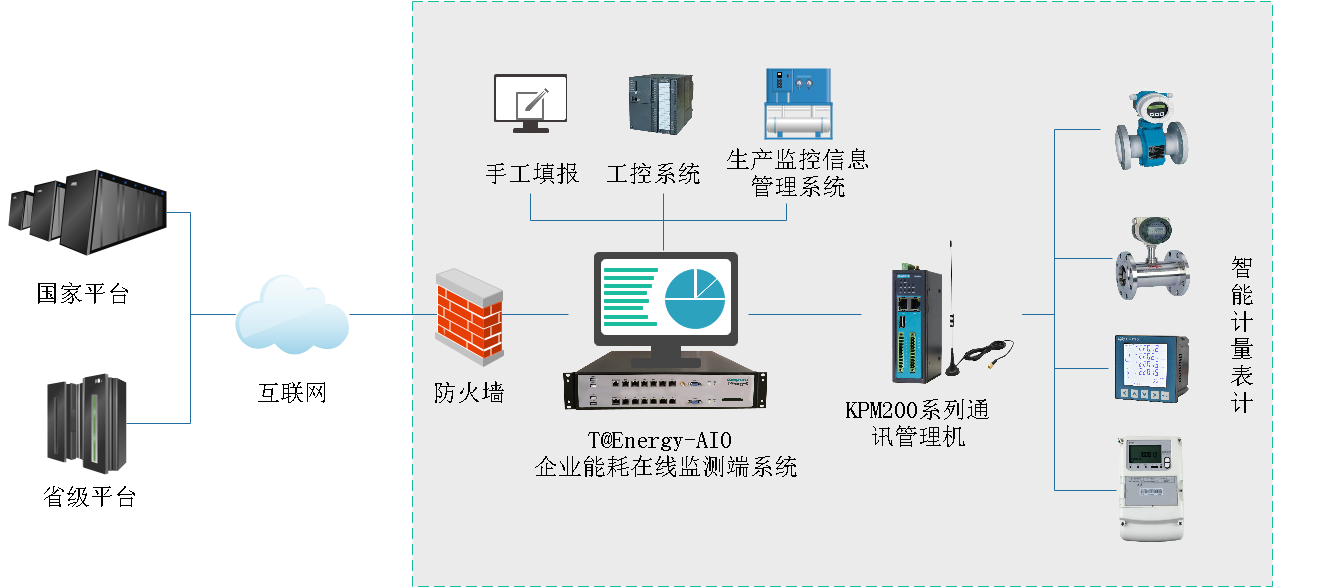 圖形用戶(hù)界面, 應(yīng)用程序描述已自動(dòng)生成