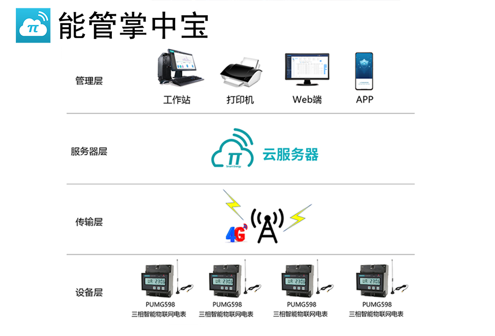 能管掌中寶 主圖 5